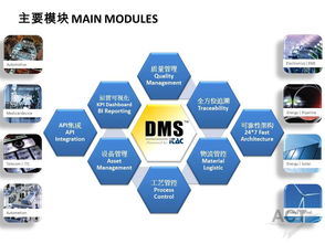 smt china 表面組裝技術 產品特寫頻道 美亞科技 dms信息化制造系統
