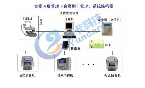 yk5801臺式液晶收費機