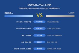 ai電銷機器人系統